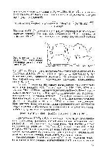 Рис. 2. ИК-спектры тиомочевины (1) и <a href="/info/777999">комплексного соединения рения</a> с тиомочевиной (2)
