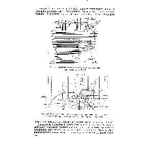 Рис. 4.1. <a href="/info/147387">Конструктивная схема</a> оребренпя цилиндра (двигатель типа М-72)