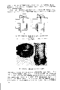 Рис. 127. Муфтовое соединение труб с коническими буртами 