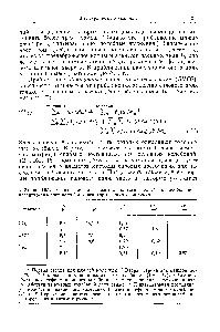 Таблица 16.1. Сопоставление валентно-силового поля и обобщенного валентно-силового поля для <a href="/info/1456081">некоторых простых</a> молекул