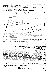 Рис. 11.11. Зависимость <a href="/info/886265">предела вынужденной эластичности</a> от <a href="/info/302015">скорости растяжения</a> для полиметилметакрилата при 18 °С.