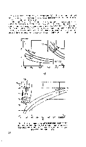 Рис. 21. Характеристики запаздывания зажигания разряда в цепи анода (а) и <a href="/info/1500984">характеристики восстановления</a> <a href="/info/839758">пробивной прочности</a> анодного промежутка тиратрона (б).