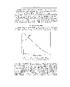 Рис. 99. <a href="/info/426742">Типичная кривая</a> скорости выделения летучих веществ при <a href="/info/387751">деструкции поли</a>-а-метилстирола [9].