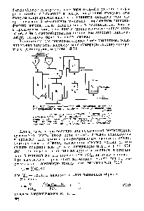 Рис. V.20. <a href="/info/51082">Схема комбинированной</a> <a href="/info/129840">установки получения</a> гранулированного триполифосфата натрия (с полыми гранулами) 