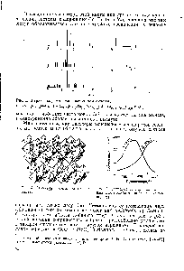 Рис. 5. <a href="/info/980931">Штрих-диаграмма</a> сложных систем окислов 