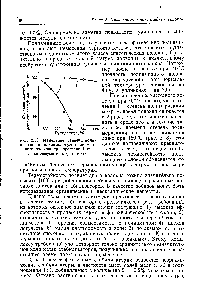 Рис. 2.18. <a href="/info/1253532">Изменение степени полимеризации</a> макромолекул <a href="/info/11764">полиамидного волокна</a> при прогреве 1 ч /—на воздухе 2—в среде азота.