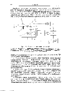 Рис. 17.2. Схема лазерного спектрометра КР.