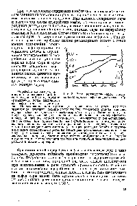 Рис. 3. Рост производства серной кислоты (1) и серы из нефтезаводских газов (2).