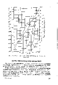 Рис. 14. <a href="/info/846408">Кривые разгонки нефти</a> месторождения Ачикулак (СКВ. 2-А).