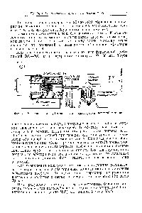 Фиг. 41. <a href="/info/116202">Электрическая трубчатая печь</a> для градуировки (поверки) термопар.