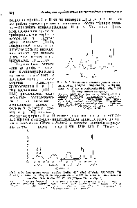 Рис. 11.4. Эталонная хроматограмма смеси метиловых эфиров порфиринов, содержа щих от 2 до 8 карбоксильных рупп [7J (с разрешения авторов).