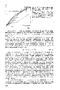Рис. IV. 3. <a href="/info/1363269">Теплопроводность зернистого слоя</a> при естественной конвекции [19] 