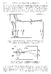 Рис. 18. Обращение <a href="/info/1884286">мультиплетного расщепления термов</a> вследствие взаимодействия конфигураций.