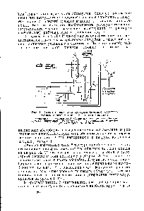 Рис. 14. <a href="/info/1008074">Схема производства сульфата аммония</a> бессатураторным способом при атмосферном давлении 