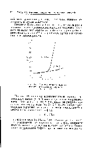 Рис. 13. <a href="/info/581624">Поляризационные кривые анодного</a> растворения германия в 0,1 и. НС1.