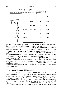 Таблица 3.25. Гребнеобразные ЖК полимеры, использованные для получения мультислоев Лэнгмюра — Блоджетт [212]