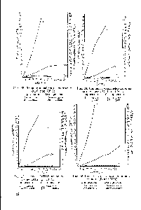 Рис. 24. Влияние л-оксидифениламина на окисление ОЦБ при 70° С с присадкой без присадки