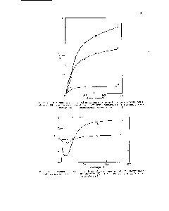 Рис. 80. Изменения ориентации аморфных областей при растяжении полиэтилена <a href="/info/31598">низкой плотности</a>, вычисленные из значений по данным Банна и Добини ( )