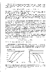 Рис. 1.11. Зависимость <a href="/info/522039">растворимости низкомолекулярного вещества</a> в полимере от <a href="/info/1806939">температуры расчете учетом</a> формул (1.8), (1.10) и (1.15) при Q — < исп = = 50 кДж/моль куС = 10 (/), 10 2) и 10 (5).