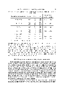 Таблица 6.8.7. <a href="/info/363121">Экспериментальные значения коэффициентов</a> <a href="/info/3080">разделения изотопов</a> лёгких