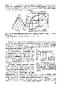 Рис. 2.14. <a href="/info/916318">Фазовая диаграмма равновесия системы</a> н-гептан — бензол — диэтиленгликоль.