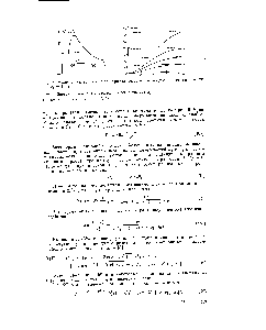 Рис. 4. Зависимость сил ионно-электростатического взаимодействия от расстояния лрн % = 2 и 1 2 = 1