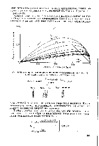 Рис. 1У-2. Одновременные гидрохлорирование и изомеризация октена-1 [2]. <a href="/info/364918">графический анализ</a> данных табл. IV- .Температура 25° С.