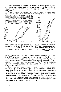 Рис. 4. <a href="/info/1698192">Влияние длины цепи парафинового</a> углеводорода на <a href="/info/473501">глубину термического</a> хлорирования 1 — н-пентан 2 — к-гексан 