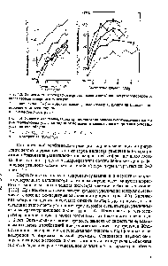 Рис. 4.4. <a href="/info/939136">Зависимость температуры</a> кристаллизации монометилзамещенных изомеров <a href="/info/11721">парафиновых углеводородов</a> от положения замещающего радикала в основной углеводородной цепи 