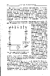 Рис. 70. Схема двухплечего фотоколориметра с оптической компенсацией.