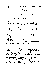 Рис. 4. Временное х (т) и спектральное 5 (со) или Л (ш) представление колебаний