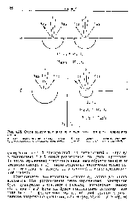 Рис. 4.25. <a href="/info/492974">Схема электронных</a> потоков, испускаемых при двух положениях пучка.