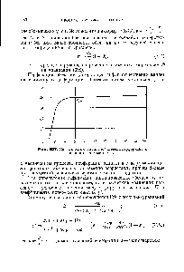 Рис. 107. Зависимость <a href="/info/784487">оптимальной степени</a> перфорации к от критерия Ньютона Ме