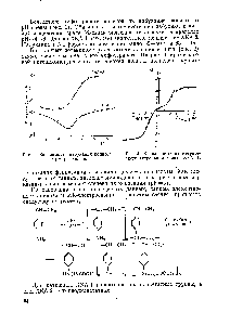 Рис. 2. <a href="/info/134078">Кривая потенциометрического титрования</a> ионита ХКА-21.