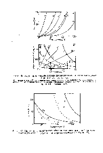 Рис. 37. Сравнение удерживаемых объемов для <a href="/info/140933">изотермической хроматографии</a> (V) и ГХПТ (Ул) для растворенных веществ 3 и 6 (рис. 36).