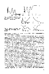 Рис. 30. <a href="/info/830921">Кривые Спектрального поглощения</a> и пропускания синтетического рубина