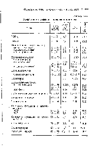 Таблица 41.4 <a href="/info/3327">Коэффициенты диффузии</a> кислорода в полимерах