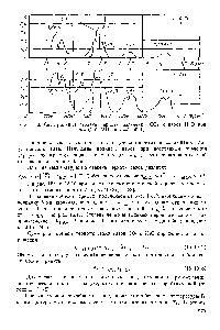 Рис. 15.8. Спектральные степени черноты излучения СОг и паров НгО при р=0,т МПа и 7=1200 К