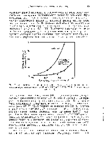 Рис. 7. <a href="/info/172201">Зависимость размера</a> кристаллитов от <a href="/info/172349">температуры прокаливания</a> на воздухе <a href="/info/1743908">перед восстановлением</a> Нг для образцов с 2,5% Р1 на силикагеле дэвисон 70 [43].