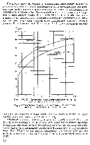 Рис. У1П-8. <a href="/info/856094">Сравнение термодинамического</a> к. и. д. <a href="/info/916603">циклов Дизеля</a> и Отто [274].