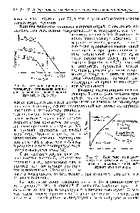 Рис. 93. <a href="/info/57007">Хрупкая прочность</a> <a href="/info/56837">температура стеклование полимеров</a> различ1 0Г0 молекулярного веса (Л з > Л , > Л1,)-