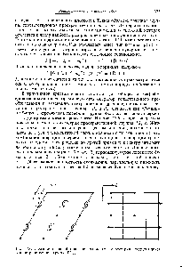 Рис. 17.6. Символические <a href="/info/610261">обозначения элементов симметрии</a>, содержащихся в пространственной группе Р2,/с.