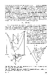 Рис. 187. Проекция <a href="/info/1487942">диаграммы плавкости тройной системы</a> с монотектическим равновесием в <a href="/info/1696521">двух</a> двойных системах.