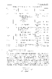 Таблица 15.6. <a href="/info/1547784">Группировки протон</a> — вода в гидратах