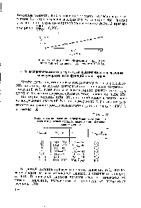Рис. 33. Определение инкремента показателя преломления с помощью рефрактометра ИРФ-23.
