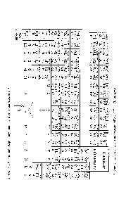 Таблица 3-6. Длинная форма периодической системы элементов 