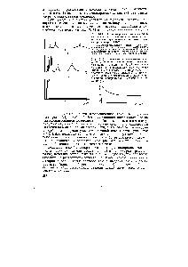 Рис. 16.11. Хроматограммы олигофенилов на силикагеле с <a href="/info/1119205">гидроксилированной поверхностью</a> при элюировании к-гептаном (X. Энгельгардт, 1980) 