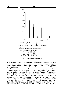 Рис. 3.5. <a href="/info/15980">Масс-спектр</a> октанона-3.