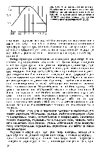Рис. 1.11. <a href="/info/1392332">Зависимость отношения</a> токов несогласованного и оптимально согласованного <a href="/info/1903158">трансформаторов потока</a> от отношения индуктивностей градиометра и входной катушки сквида (от степени согласования индуктивностей) [211]