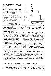 Рис. 3.4. <a href="/info/796">Фракционный состав</a> полиэтилена, измельченного на криогенной дробилке.